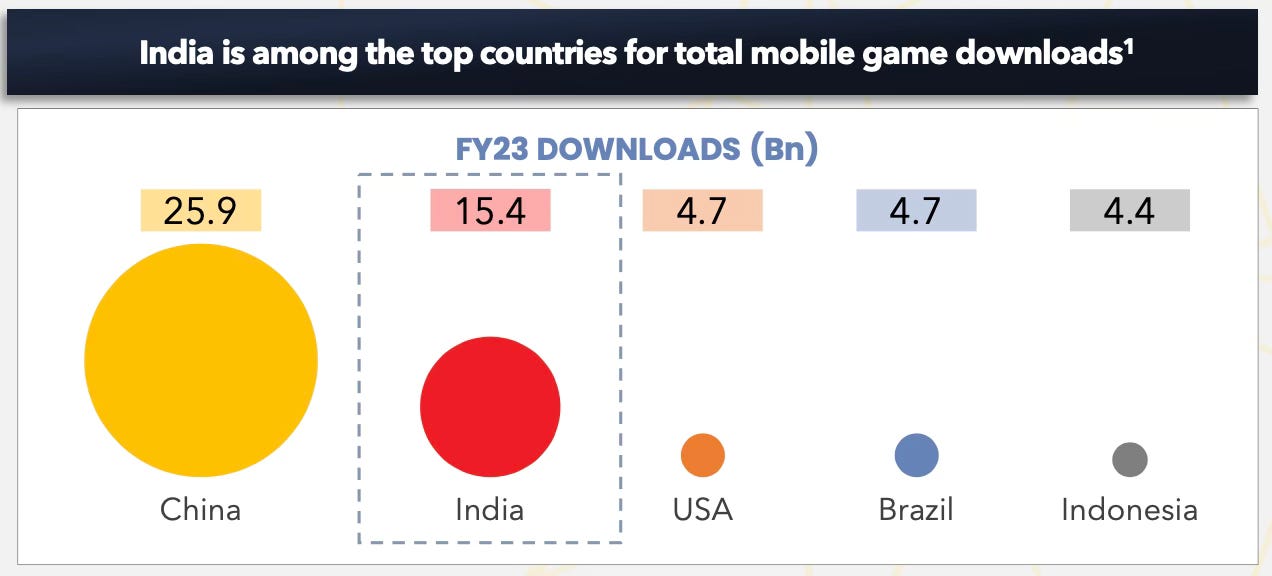 Game Market Overview. The Most Important Reports Published In November 2023